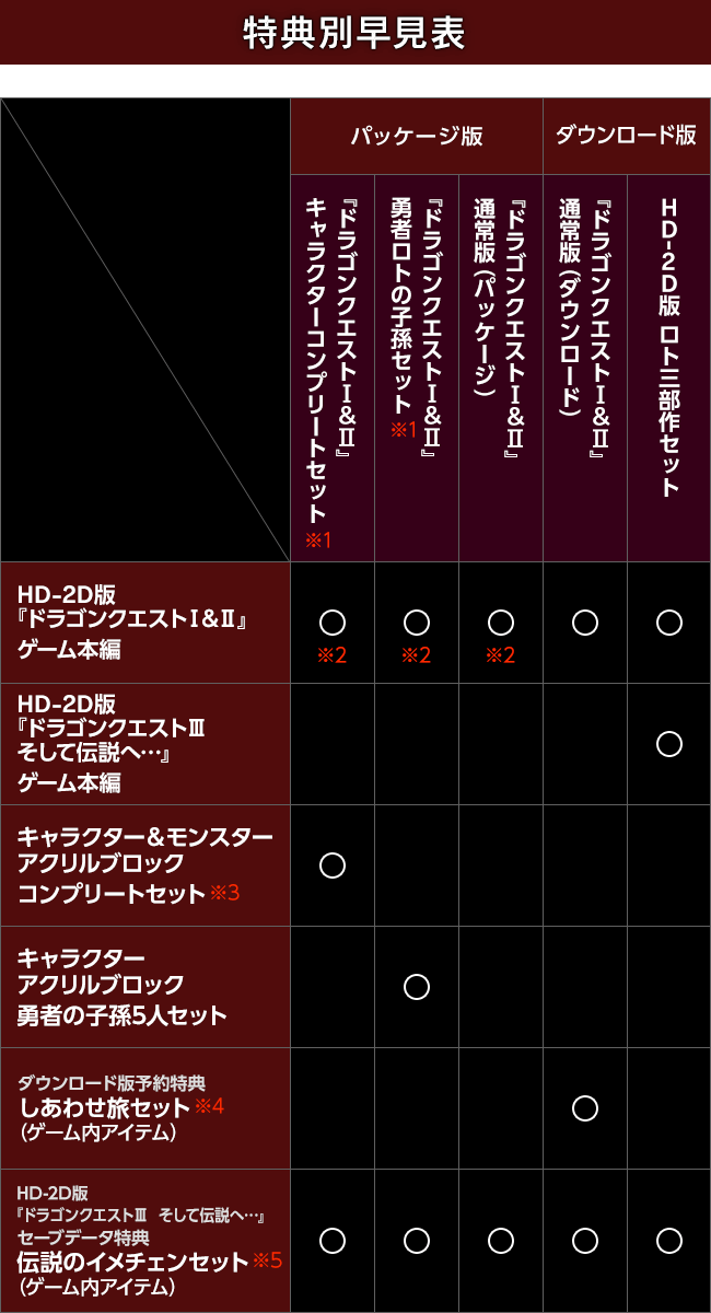 特典別早見表