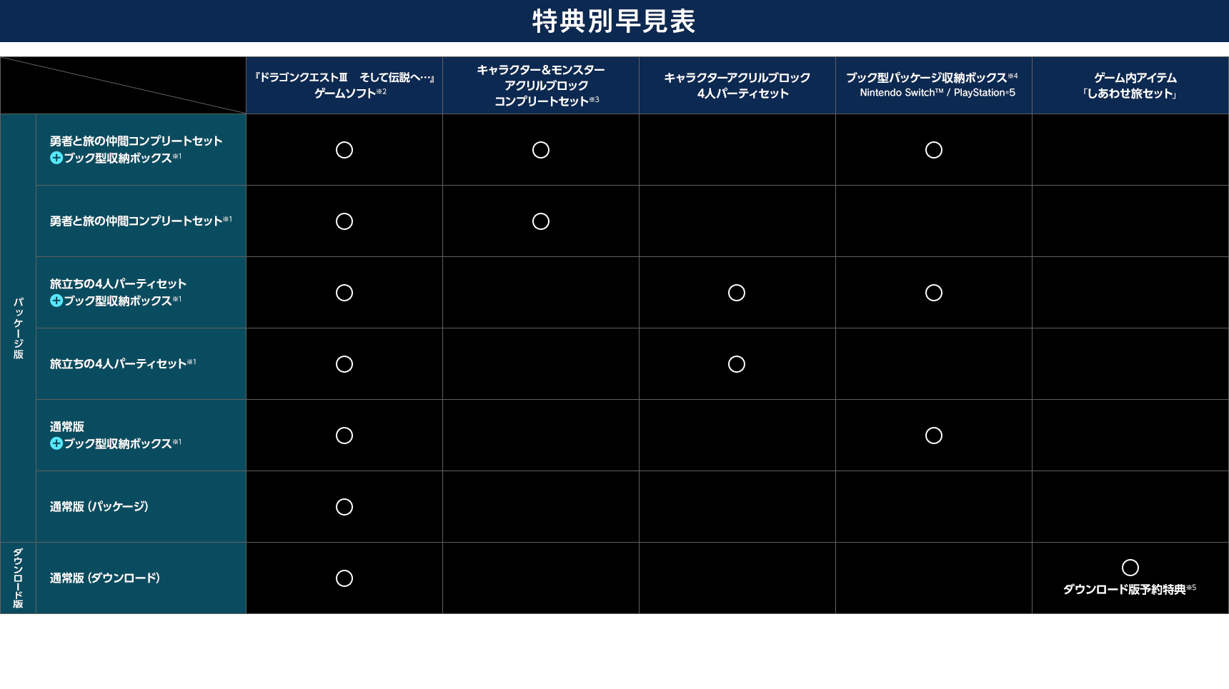 特典別早見表
