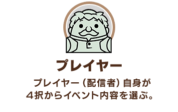 「プレイヤー」プレイヤー（配信者）自身が4択からイベント内容を選ぶ。