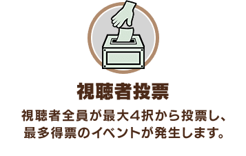 「視聴者投票」視聴者全員が最大4択から投票し、最多得票のイベントが発生します。