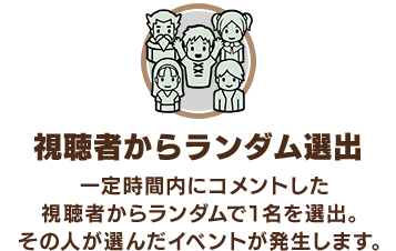 「視聴者からランダム選出」一定時間内にコメントした視聴者からランダムで1名を選出。その人が選んだイベントが発生します。
